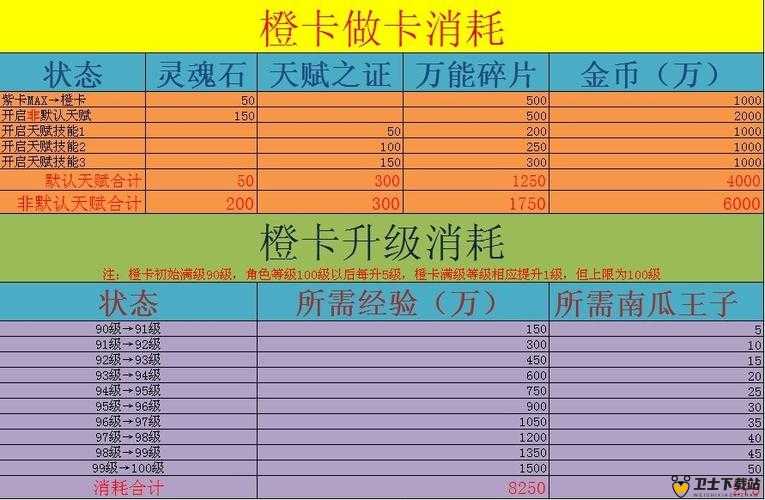 MT4.2版本后，解锁橙卡时代，我的脱颖而出策略与心得分享