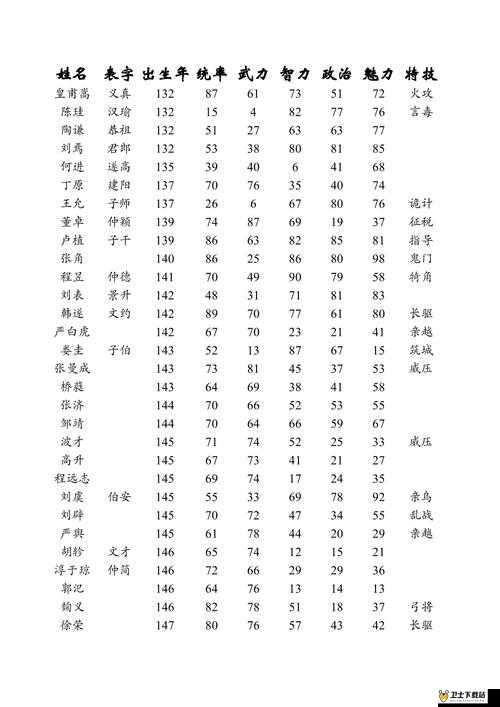 三国保卫战武将属性解析