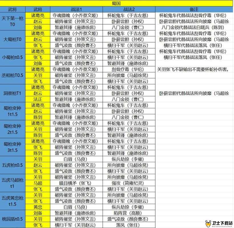 大城小将游戏攻略，全面解析蜀国阵容搭配与推荐策略