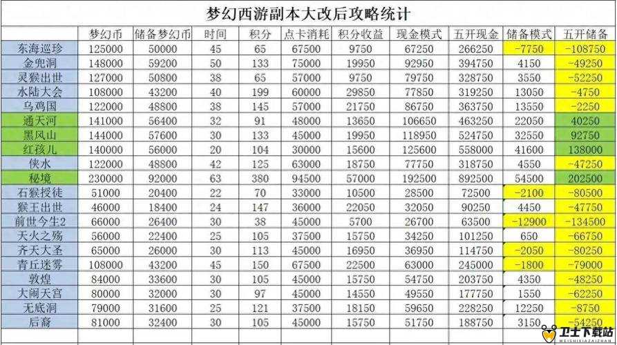 梦幻生肖副本全面解析，装备掉落机制与获取攻略详解