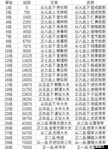 升官加爵全攻略，揭秘三国萌将录高效提升收入方法与技巧