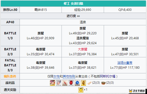 FGO阎魔亭繁盛记活动副本材料掉落表及深度解析指南