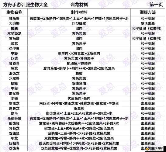 方舟生存进化深度解析，生物驯养技巧与个性化喂食偏好全指南